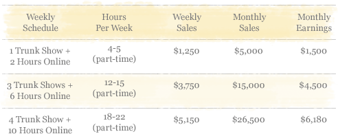 Merchandiser Earnings Chart